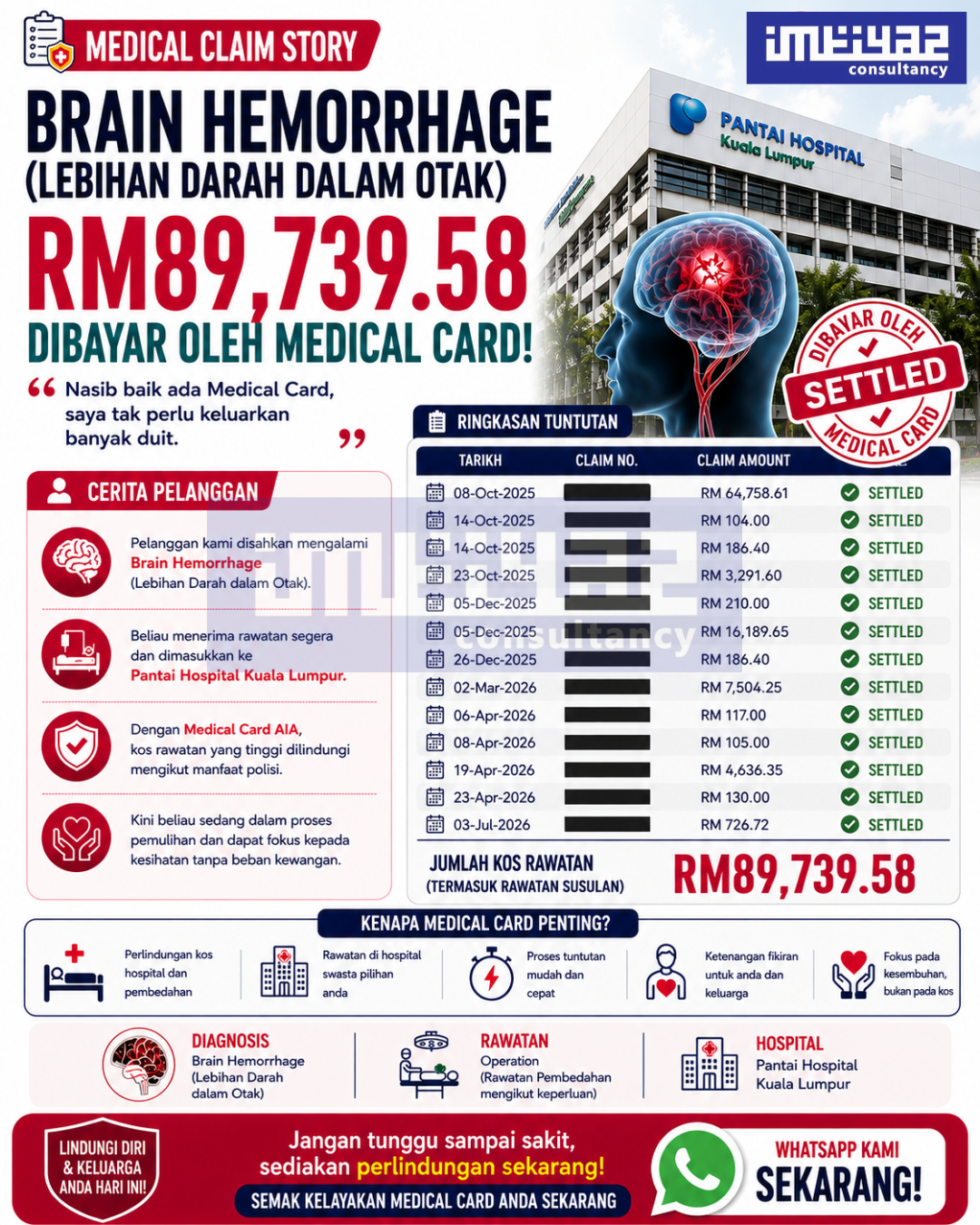 Kisah tuntutan penyakit kritikal
